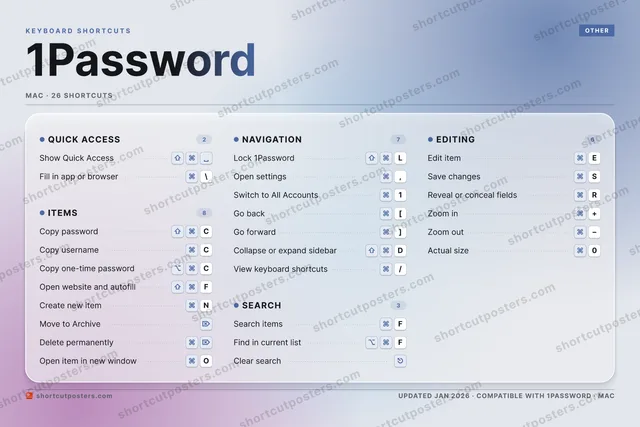 1Password aurora shortcuts poster preview