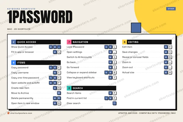 1Password block shortcuts poster preview