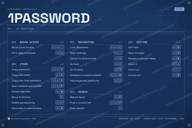 1Password blueprint shortcuts poster preview
