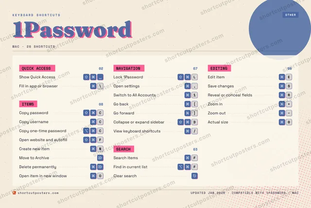 1Password riso shortcuts poster preview
