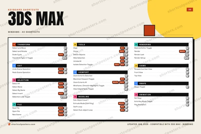 3ds Max block shortcuts poster preview