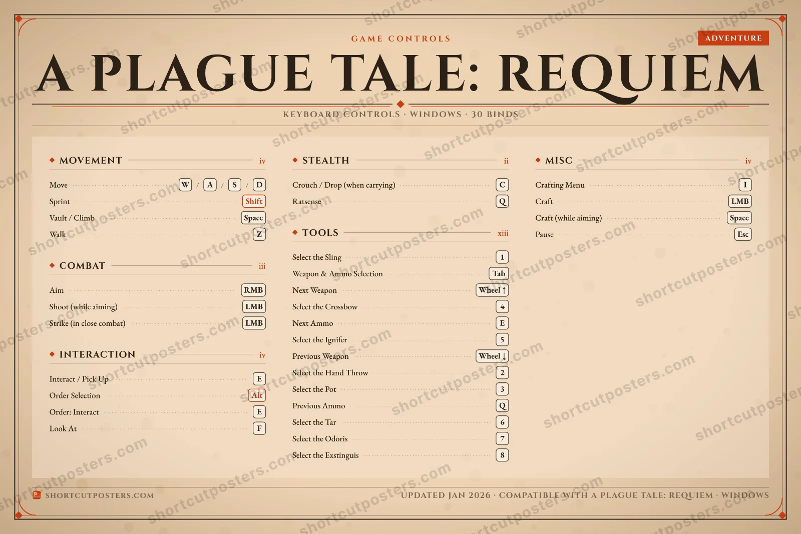 A Plague Tale: Requiem controls poster preview