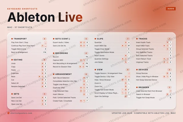 Ableton Live aurora shortcuts poster preview