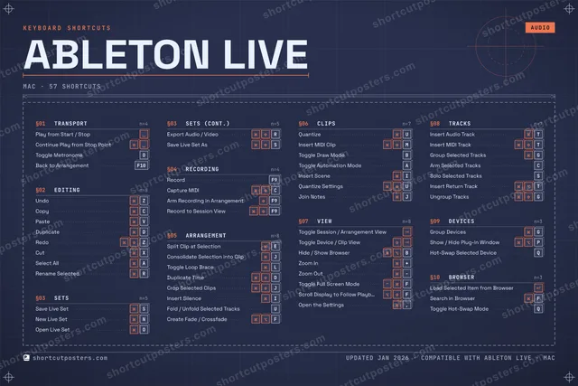 Ableton Live blueprint shortcuts poster preview