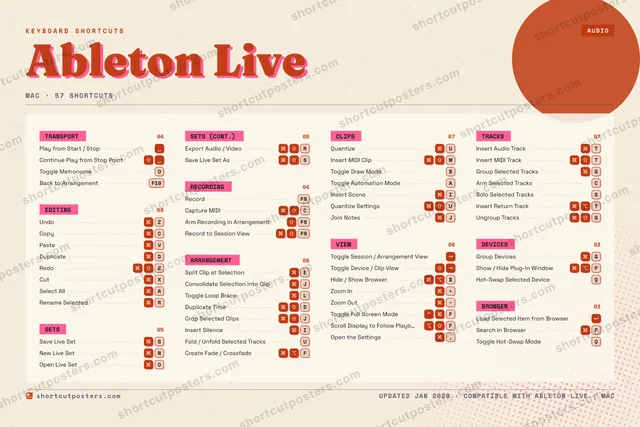 Ableton Live riso shortcuts poster preview