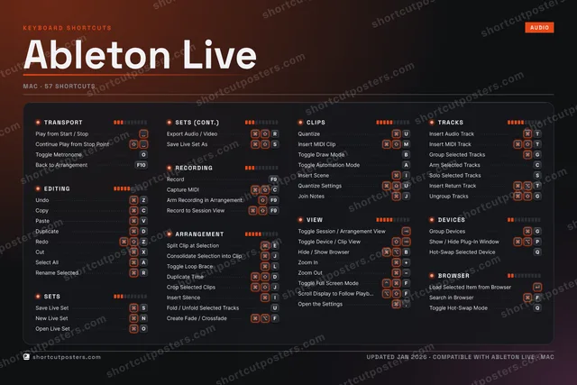 Ableton Live studio shortcuts poster preview