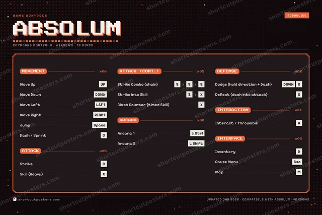 Absolum controls poster preview
