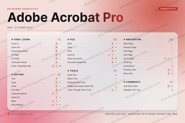 Adobe Acrobat Pro aurora shortcuts poster preview