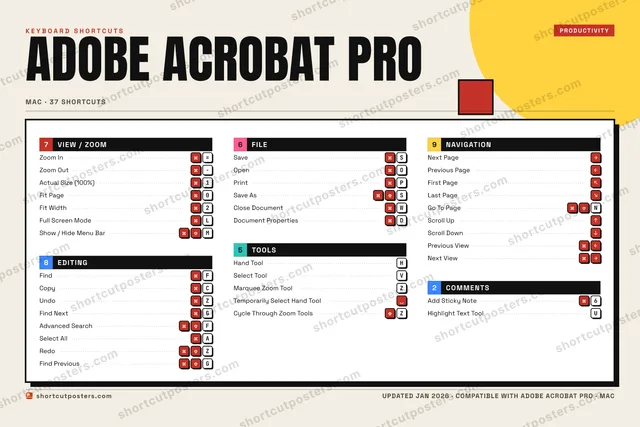 Adobe Acrobat Pro block shortcuts poster preview