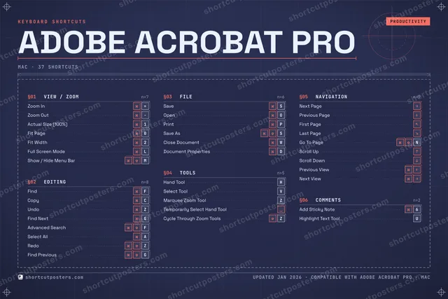 Adobe Acrobat Pro blueprint shortcuts poster preview