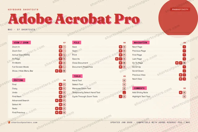 Adobe Acrobat Pro riso shortcuts poster preview