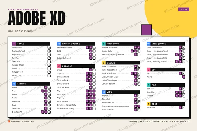 Adobe XD block shortcuts poster preview