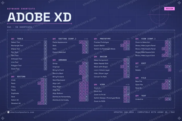 Adobe XD blueprint shortcuts poster preview