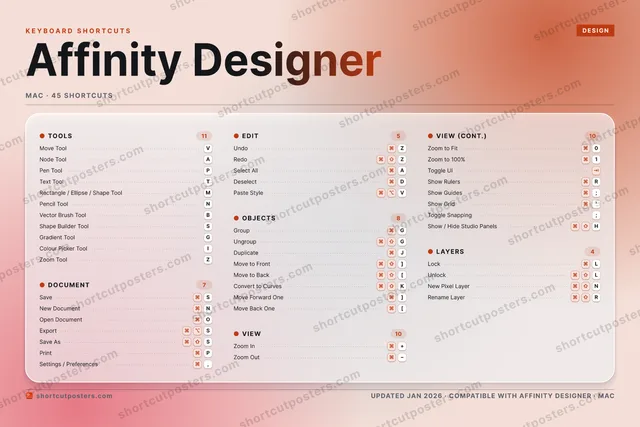 Affinity Designer aurora shortcuts poster preview