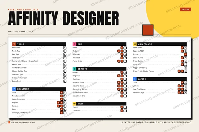 Affinity Designer block shortcuts poster preview