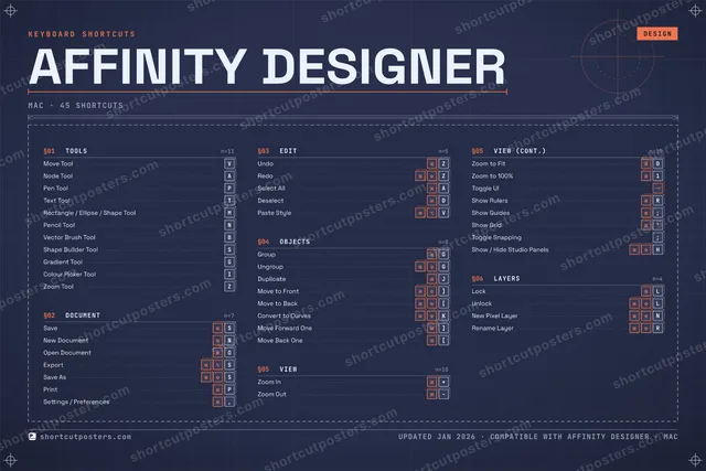Affinity Designer blueprint shortcuts poster preview