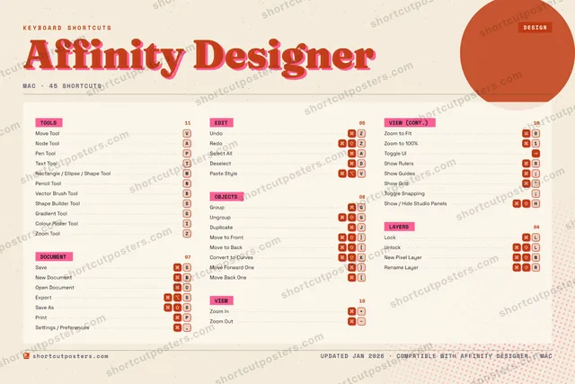 Affinity Designer riso shortcuts poster preview