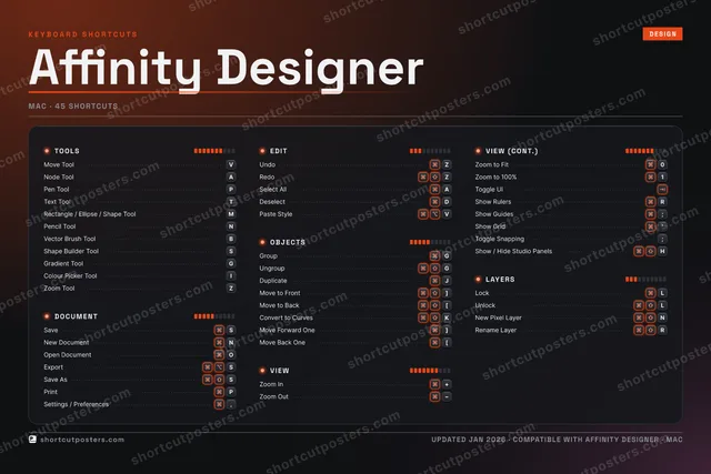 Affinity Designer studio shortcuts poster preview
