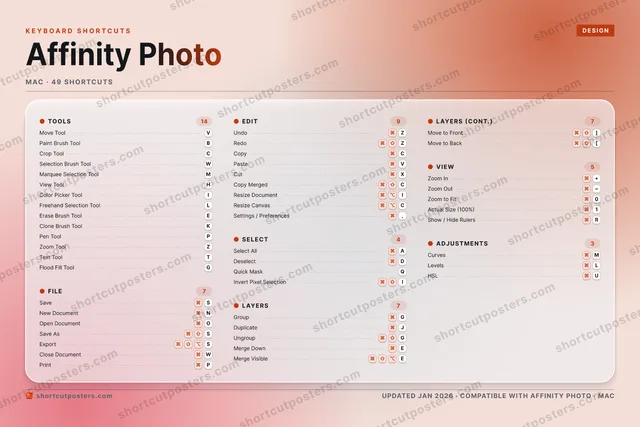 Affinity Photo aurora shortcuts poster preview