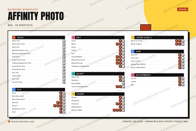 Affinity Photo block shortcuts poster preview
