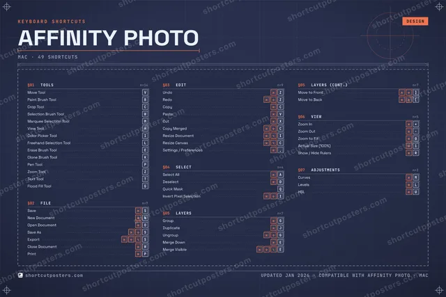 Affinity Photo blueprint shortcuts poster preview