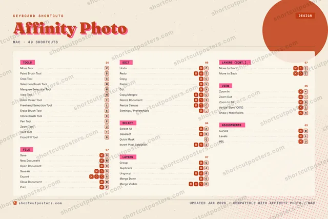 Affinity Photo riso shortcuts poster preview