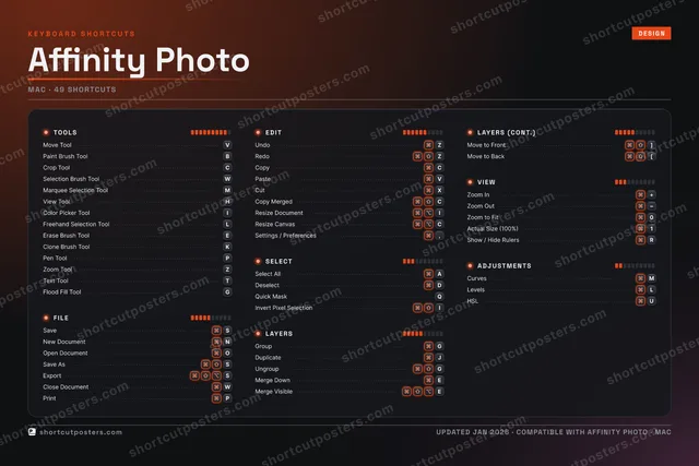Affinity Photo studio shortcuts poster preview