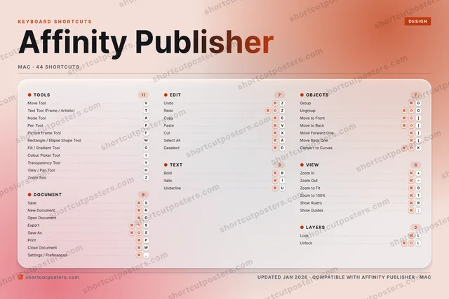 Affinity Publisher aurora shortcuts poster preview