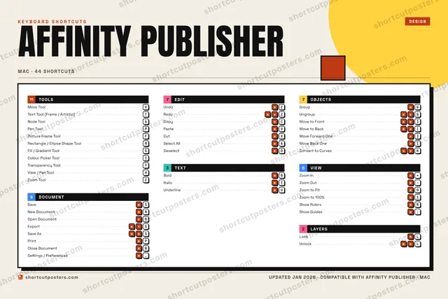 Affinity Publisher block shortcuts poster preview