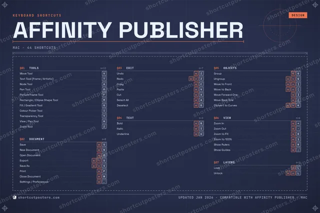 Affinity Publisher blueprint shortcuts poster preview
