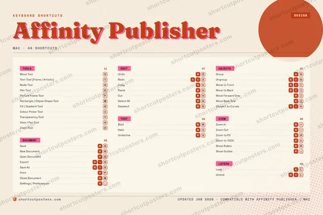 Affinity Publisher riso shortcuts poster preview
