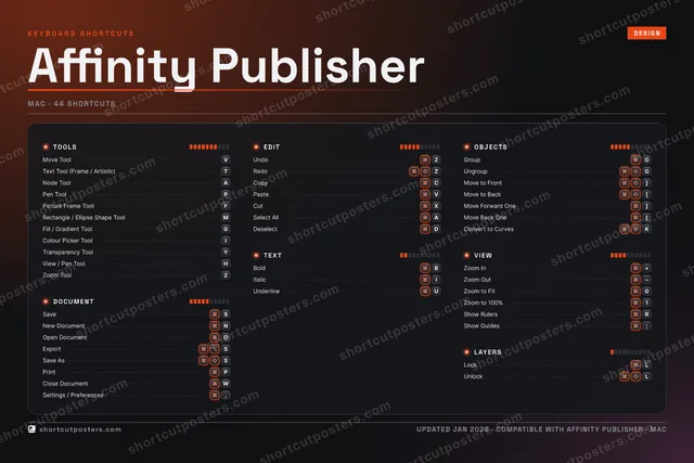 Affinity Publisher studio shortcuts poster preview
