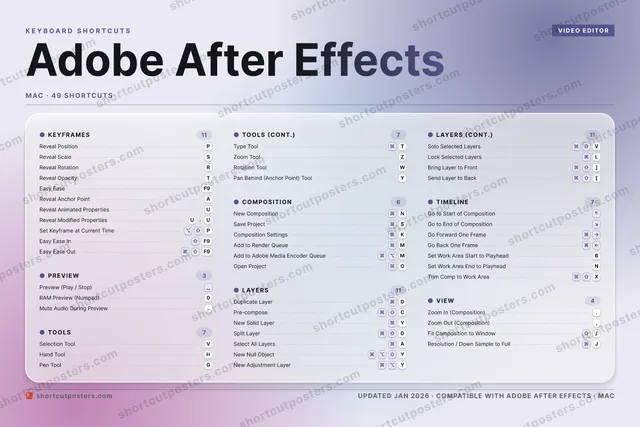 Adobe After Effects aurora shortcuts poster preview