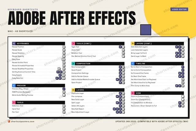 Adobe After Effects block shortcuts poster preview
