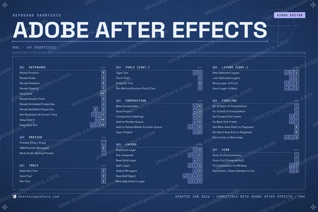 Adobe After Effects blueprint shortcuts poster preview