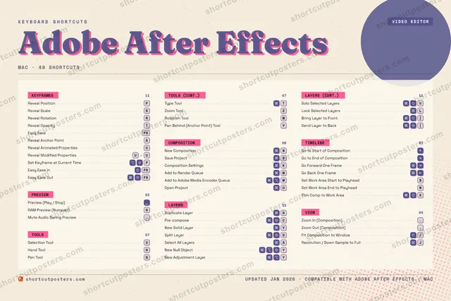 Adobe After Effects riso shortcuts poster preview