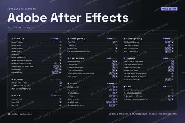 Adobe After Effects studio shortcuts poster preview