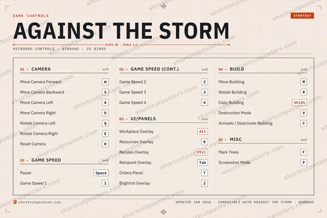 Against the Storm controls poster preview