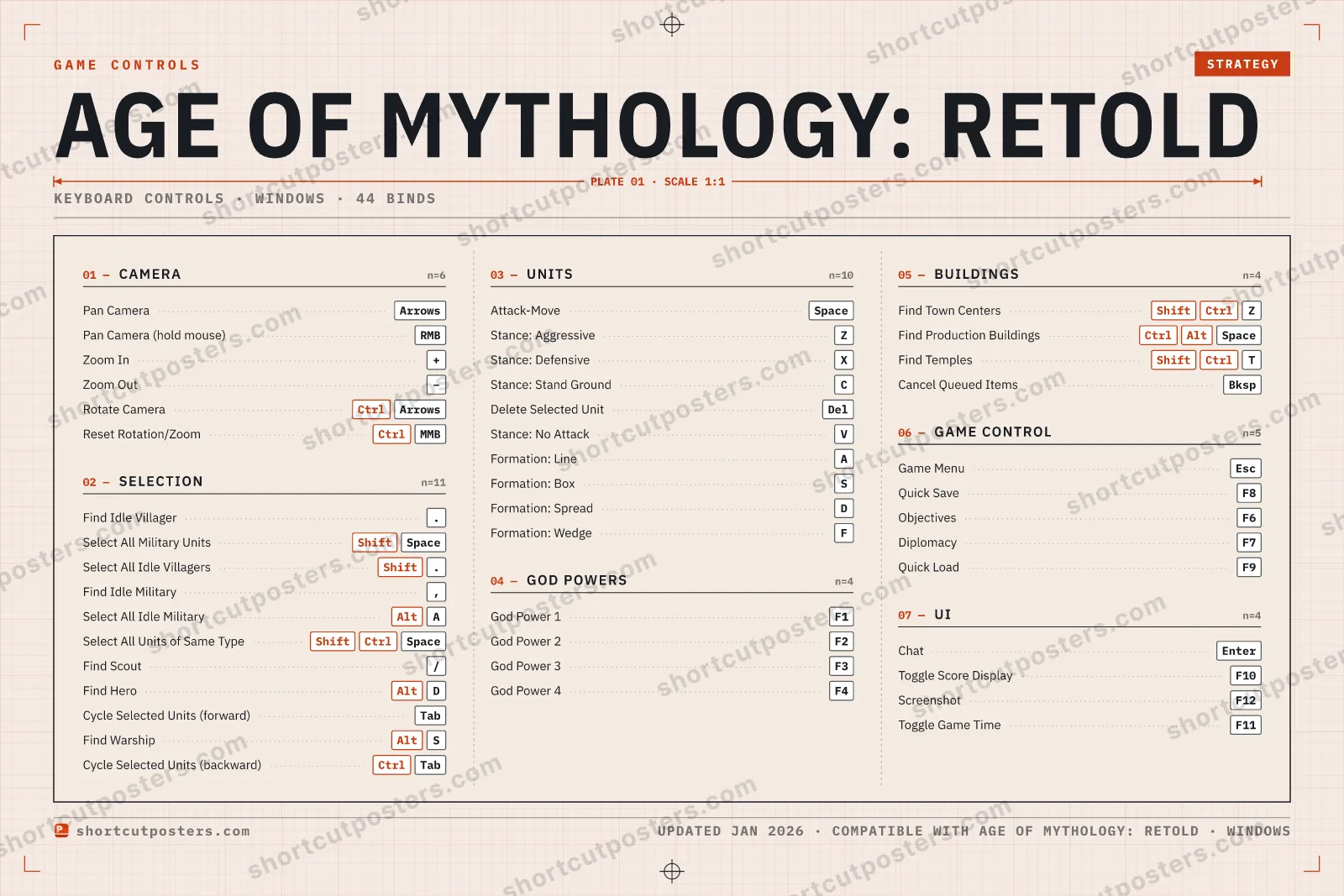 Age of Mythology: Retold controls poster preview