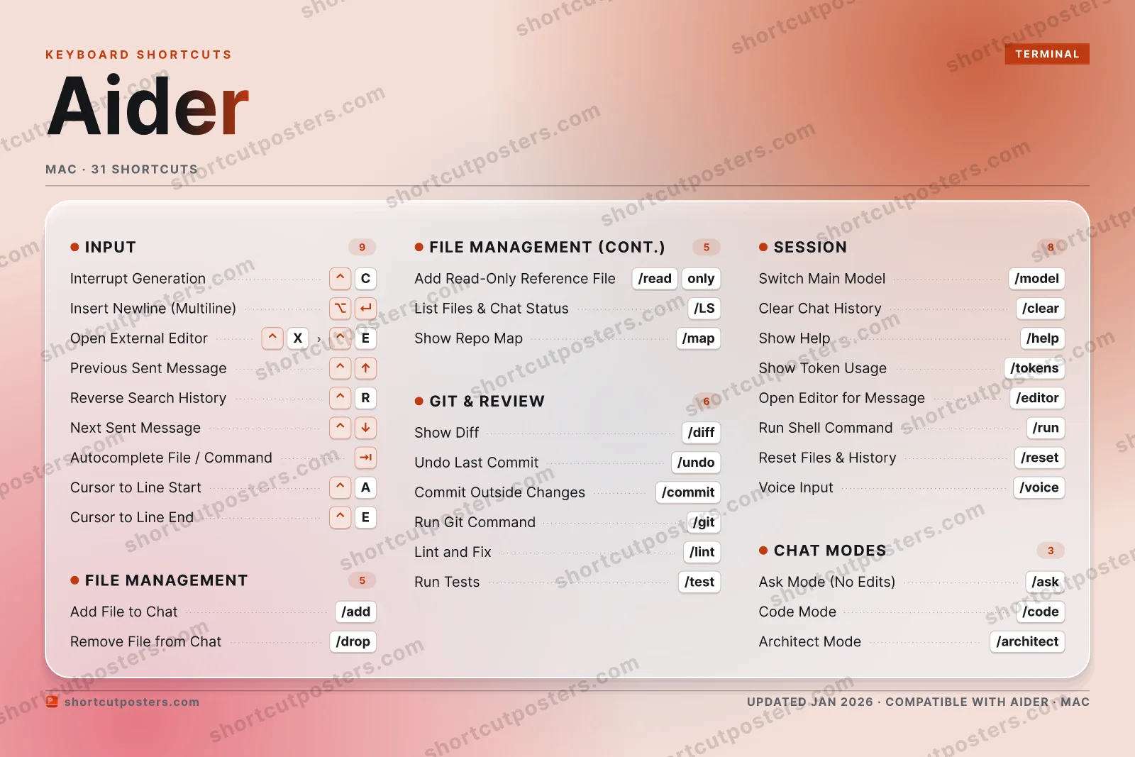 Aider aurora shortcuts poster preview