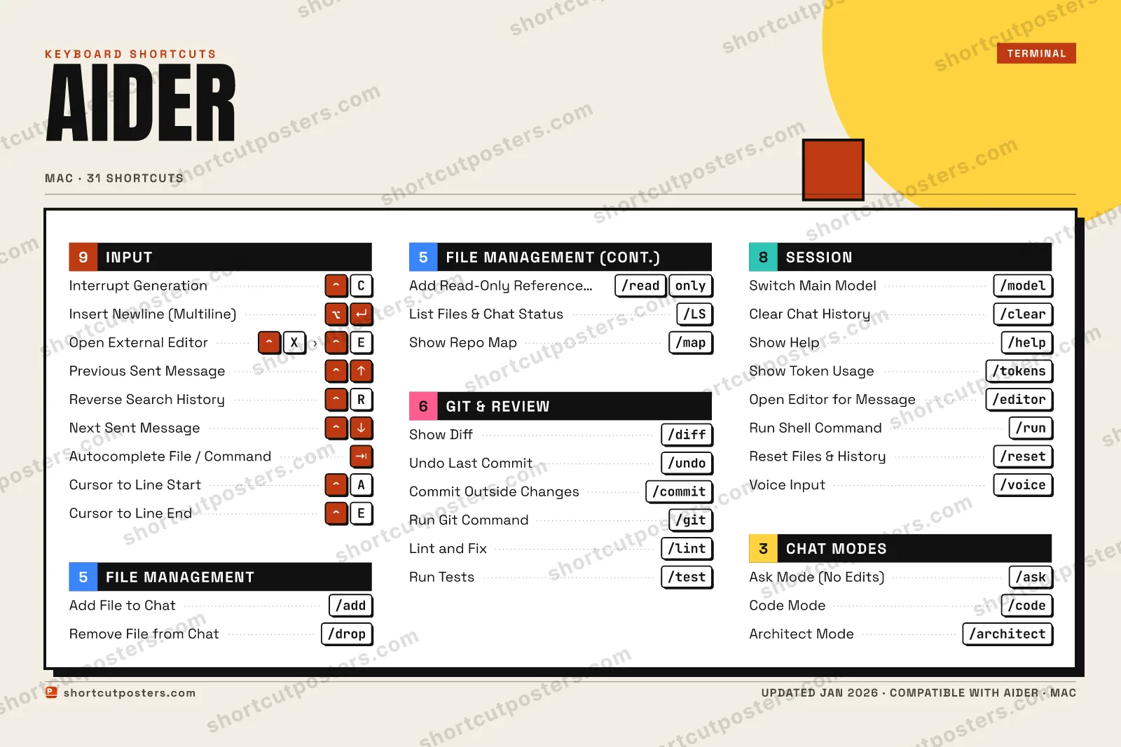 Aider block shortcuts poster preview