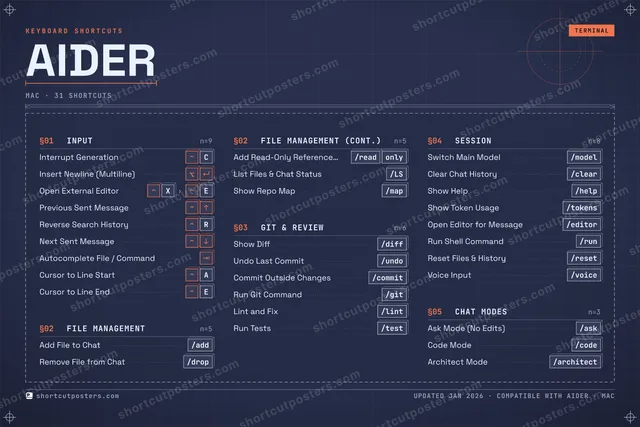 Aider blueprint shortcuts poster preview