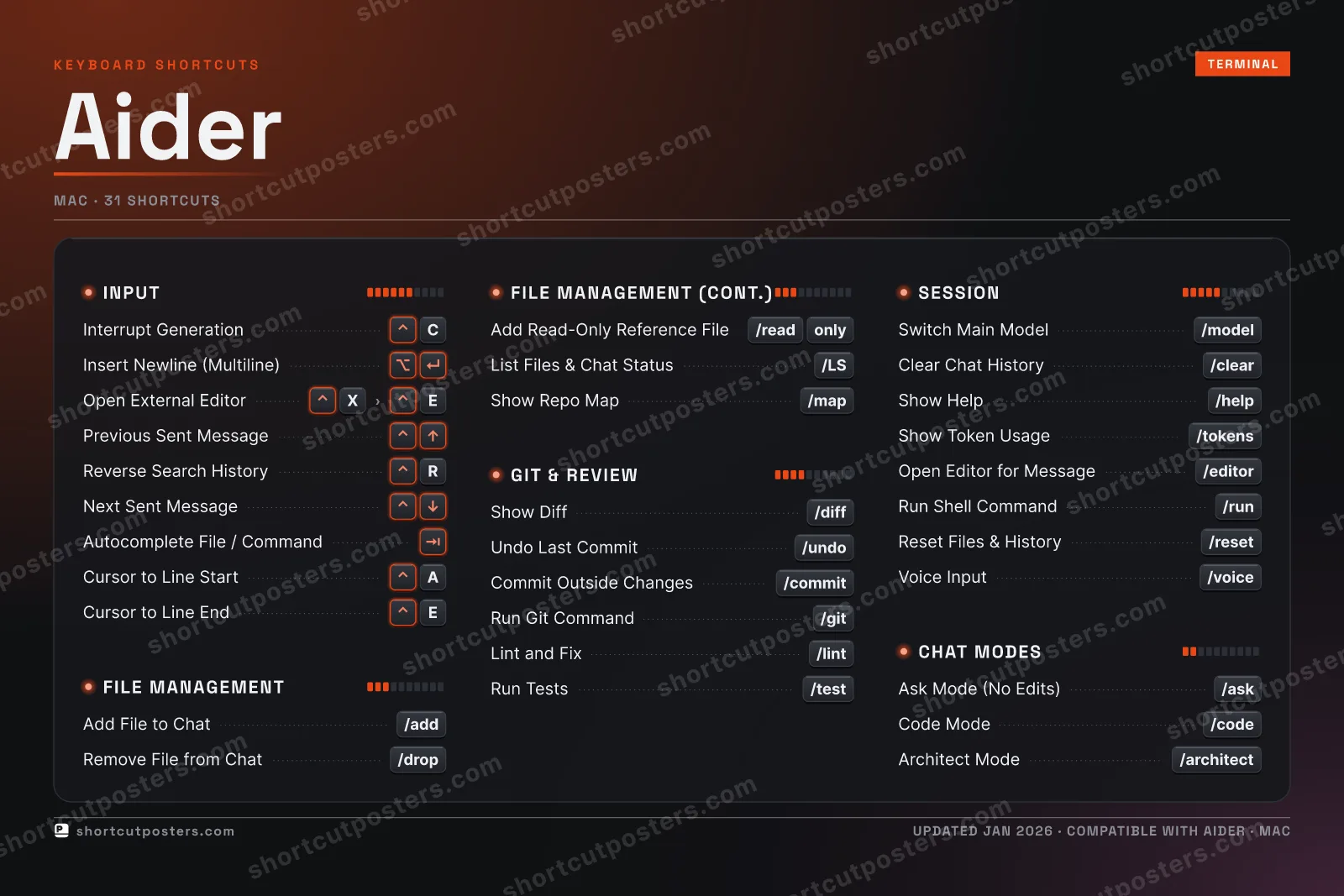 Aider studio shortcuts poster preview
