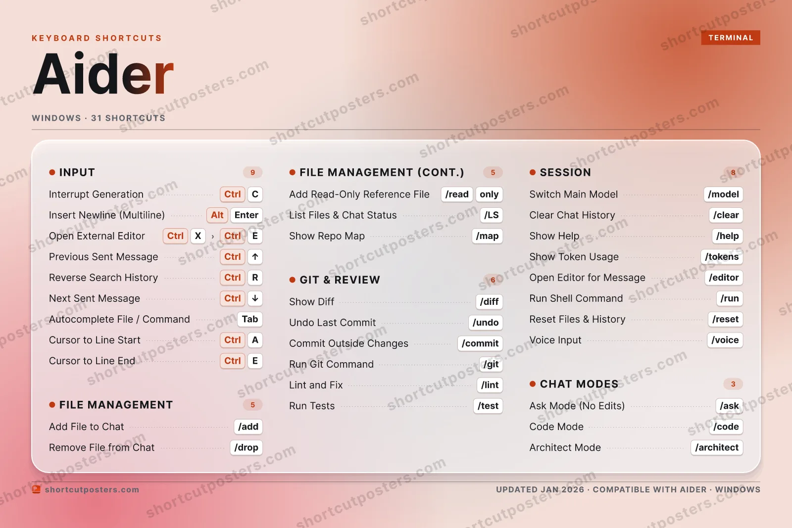 Aider aurora shortcuts poster preview