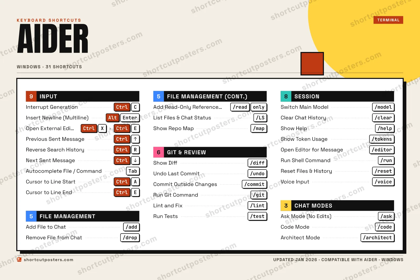 Aider block shortcuts poster preview