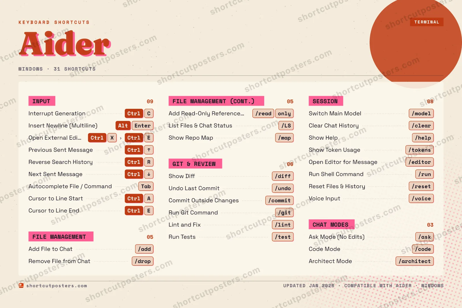 Aider riso shortcuts poster preview