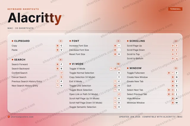 Alacritty aurora shortcuts poster preview