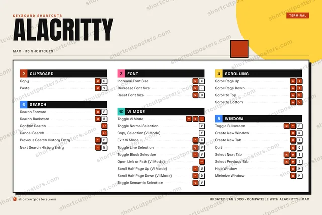 Alacritty block shortcuts poster preview