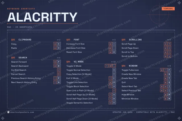 Alacritty blueprint shortcuts poster preview