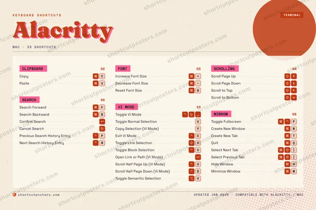 Alacritty riso shortcuts poster preview